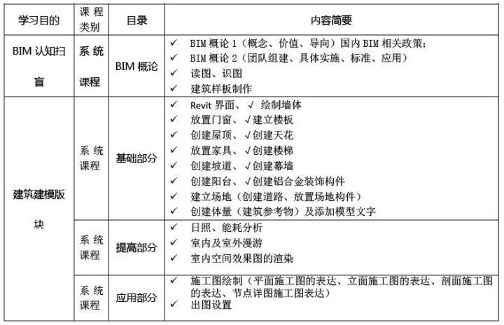 如何撰写一篇关于BIM在管线综合方面应用的优化论文 - BIM,Reivt中文网