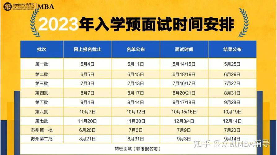 上财大MBA准考证打印时间 - BIM,Reivt中文网