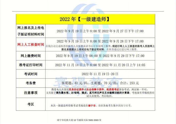 2024年一级建造师报考条件分析 - BIM,Reivt中文网