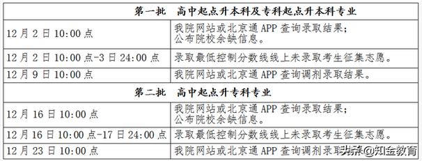 河北省成人高考：查询成绩时间及优化建议 - BIM,Reivt中文网