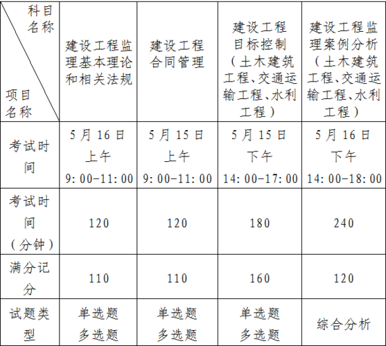 监理工程师考试科目的时间优化 - BIM,Reivt中文网