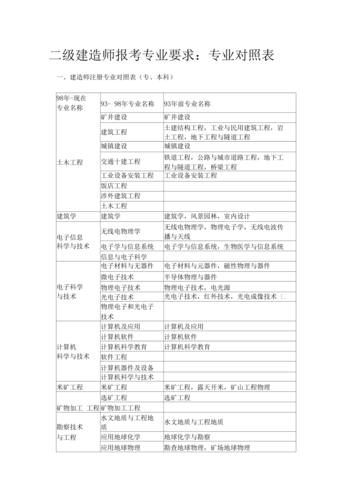 不同专业二级造价师的区别 - BIM,Reivt中文网