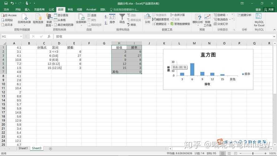 如何使用Excel制作良率分布图 - BIM,Reivt中文网