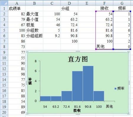 如何使用Excel制作良率分布图 - BIM,Reivt中文网
