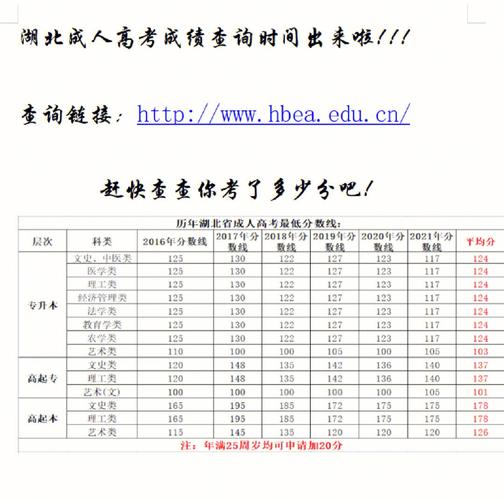 2023年成人高考成绩公布时间及查询方式 - BIM,Reivt中文网