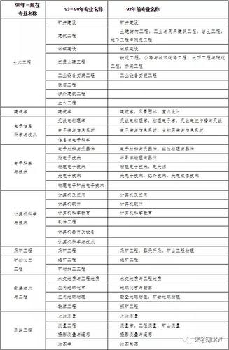如何最大限度地增加二级建造师的专业能力 - BIM,Reivt中文网