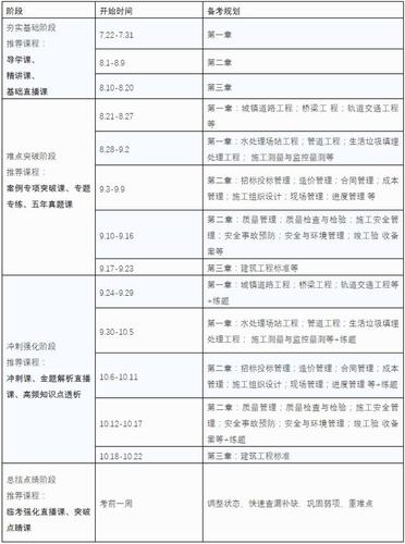 二建考试准备时间的优化方案 - BIM,Reivt中文网