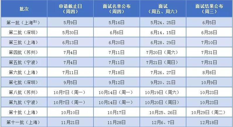 同济大学MBA准考证打印时间提前通知 - BIM,Reivt中文网