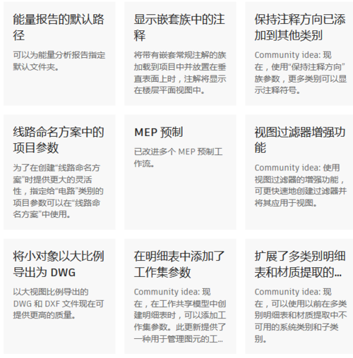 了解Revit软件的功能与应用领域 - BIM,Reivt中文网