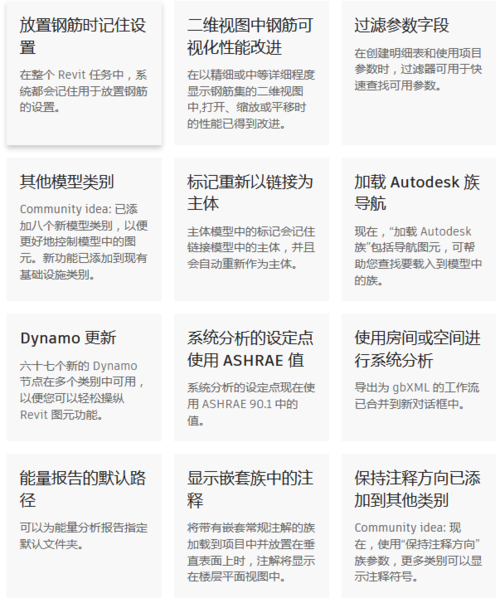 了解Revit软件的功能与应用领域 - BIM,Reivt中文网