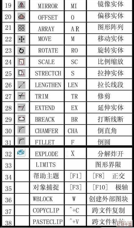 如何解决CAD输入指令框消失的问题 - BIM,Reivt中文网
