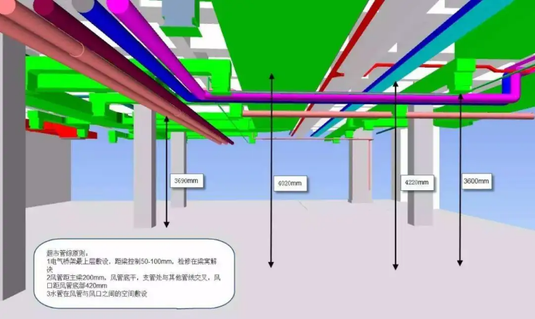 机房工程BIM建模中管线排布原则概述 - BIM,Reivt中文网