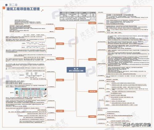 二级建造师学习步骤简化 - BIM,Reivt中文网