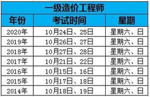 山东二级造价师考试的难度评估 - BIM,Reivt中文网