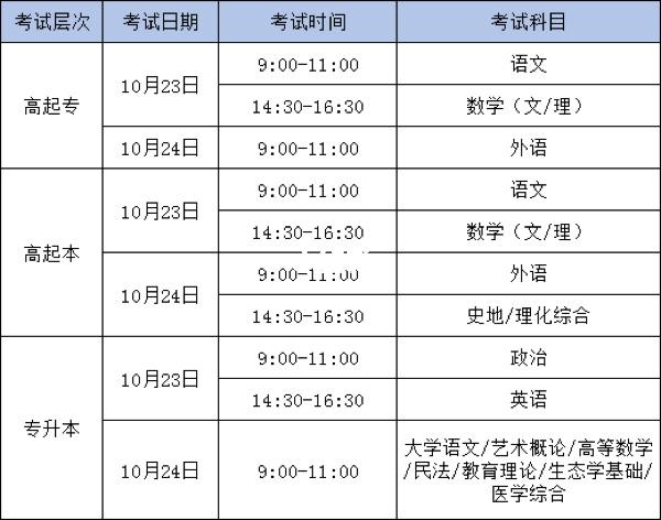 成人高考成绩出分时间表：了解最新出分时间 - BIM,Reivt中文网