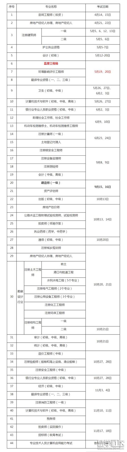 2024监理工程师考试时间安排公布 - BIM,Reivt中文网