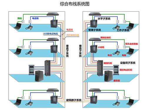 机房网络布线图