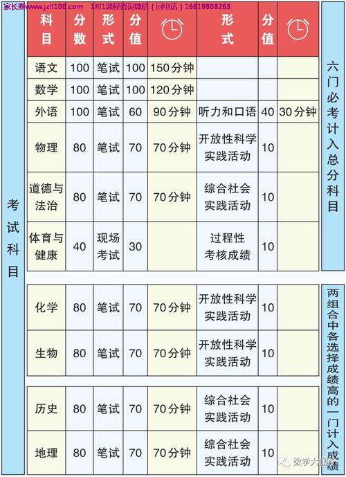 一年内能够通过2024年自学考试的科目数量 - BIM,Reivt中文网