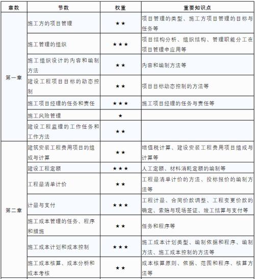 二建涵盖哪些专业领域呢？ - BIM,Reivt中文网