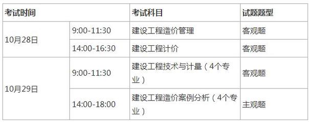 广东一级造价师及格线2023年优化方案 - BIM,Reivt中文网