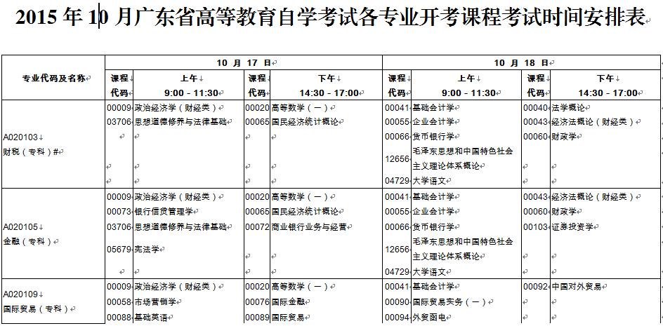 自学考试一次最多可以考几门科目？ - BIM,Reivt中文网