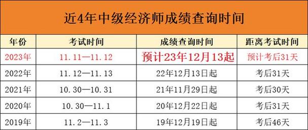 江苏2023年二级造价师成绩公布日期调整通知 - BIM,Reivt中文网