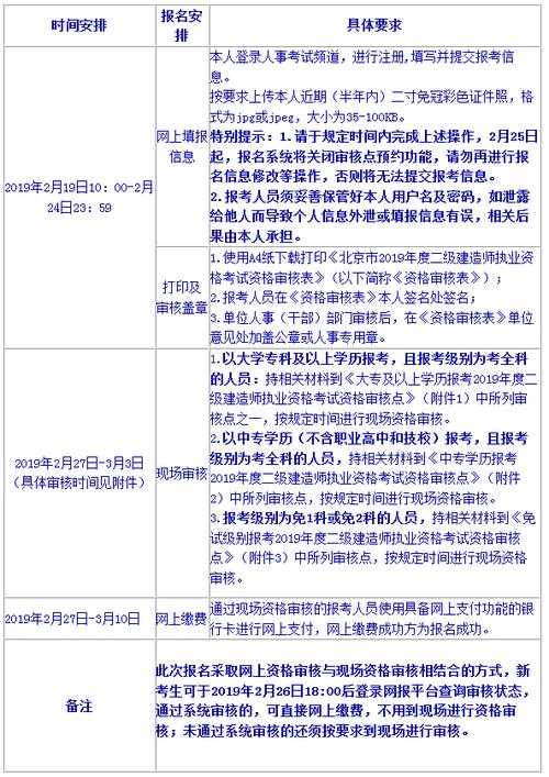 如何满足二建考试中的社保要求 - BIM,Reivt中文网