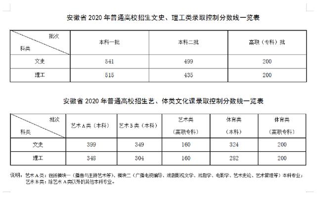 最新成人高考分数线查询：为学习计划提供参考 - BIM,Reivt中文网