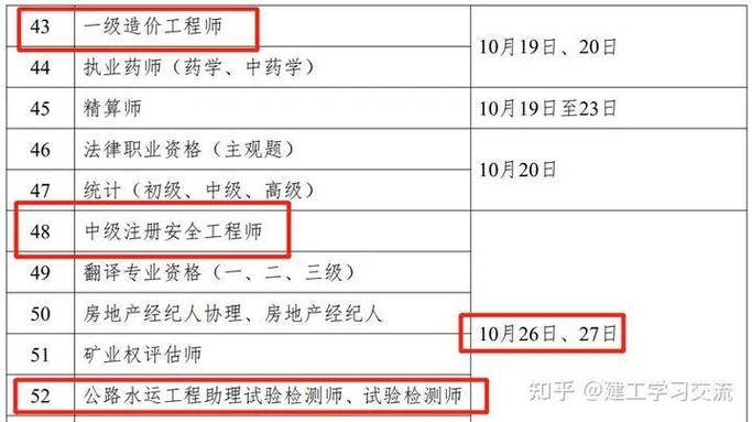 2024年一级建造师资格证考试条件优化 - BIM,Reivt中文网