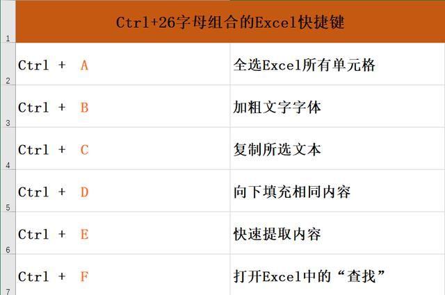 英文中如何使用Excel？是用英文还是使用函数？ - BIM,Reivt中文网