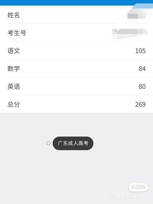 2023年广东成人高考成绩查询官网 - BIM,Reivt中文网