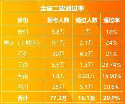 如何提高二建机电考试的通过率？ - BIM,Reivt中文网