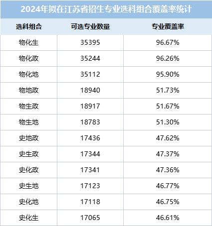 2024年自学考试本科的价值评估 - BIM,Reivt中文网