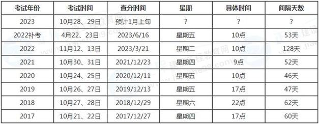 江苏一级造价2023年成绩公布时间 - BIM,Reivt中文网