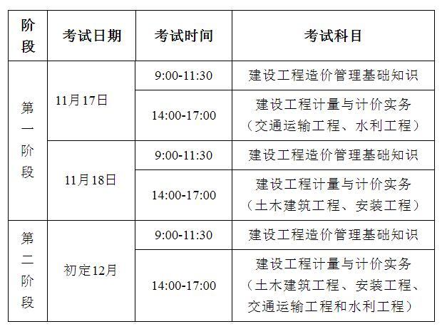 二级工程造价师考试时间有哪些方面的优化空间？ - BIM,Reivt中文网