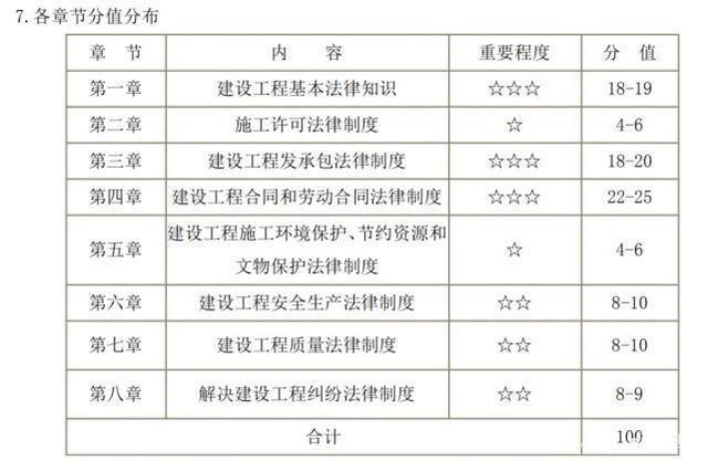 二建考试中的建筑实务内容有哪些 - BIM,Reivt中文网