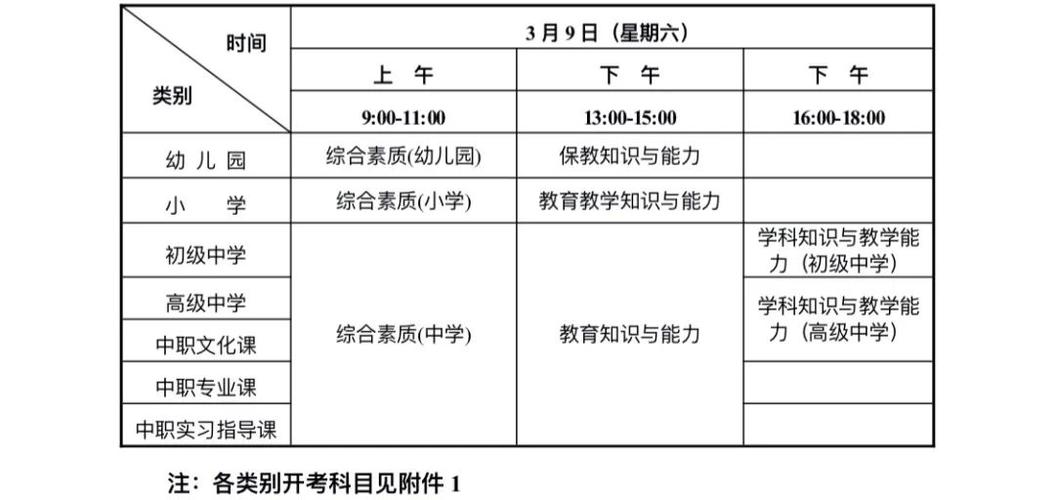 甘肃省2024年上半年自学考试报名开始 - BIM,Reivt中文网