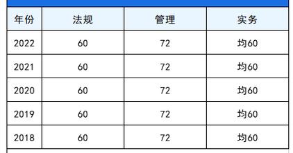 2023年江苏二级造价师合格分数线：优化与提升 - BIM,Reivt中文网