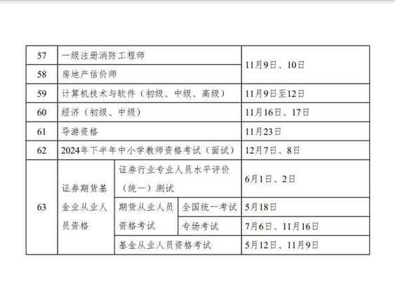 2024年一建考试资格条件优化建议 - BIM,Reivt中文网