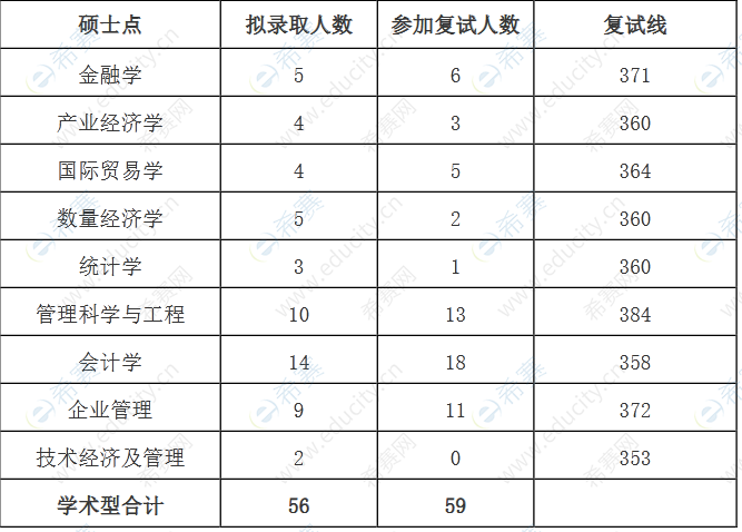中国矿业大学(北京)MBA准考证打印时间 - BIM,Reivt中文网