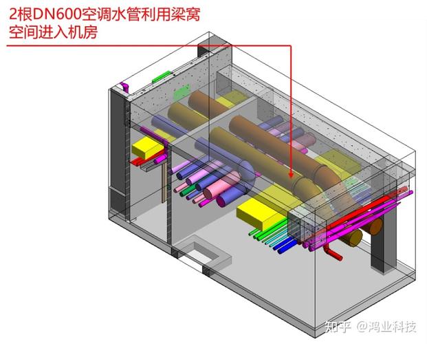 BIM应用于管道设计 - BIM,Reivt中文网