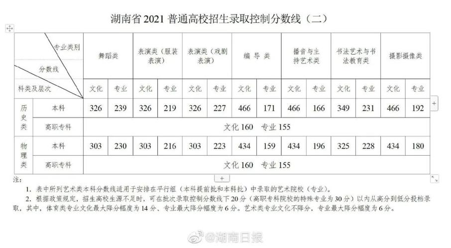 2023年的成人高考录取分数线将达到何种程度？ - BIM,Reivt中文网