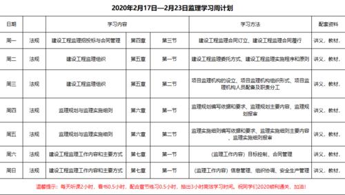 监理工程师需要学习哪些课程？ - BIM,Reivt中文网
