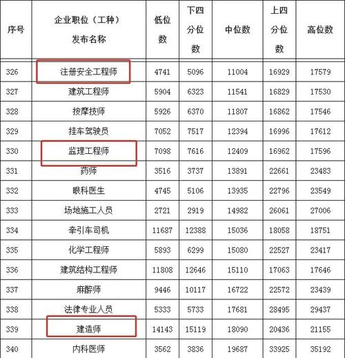 二级造价师职业薪酬优化建议 - BIM,Reivt中文网