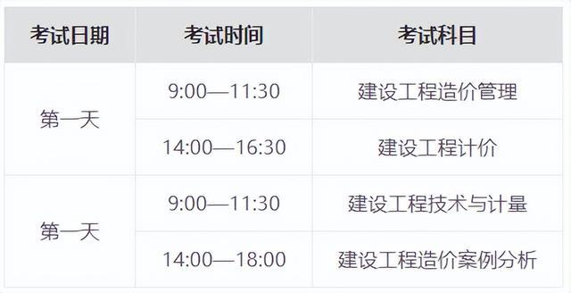 2023年北京一级造价师考试成绩公布时间 - BIM,Reivt中文网