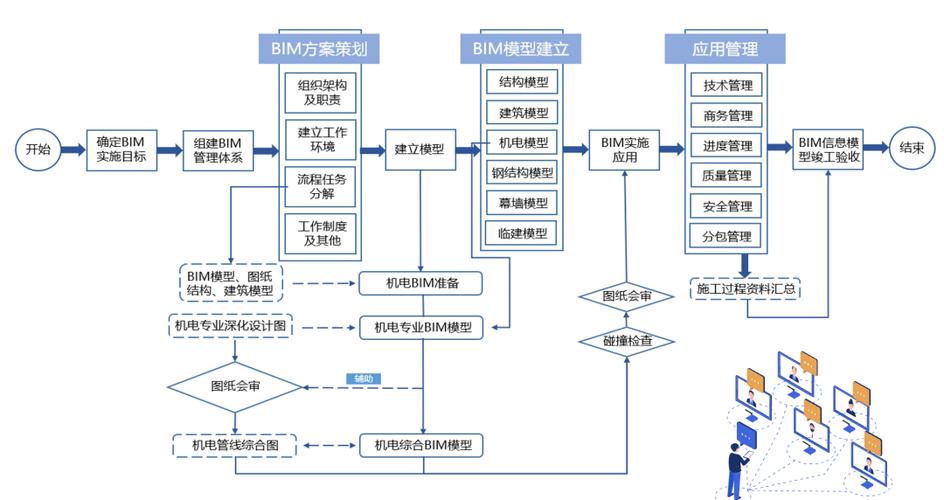BIM在实施过程中的基础是什么？ - BIM,Reivt中文网