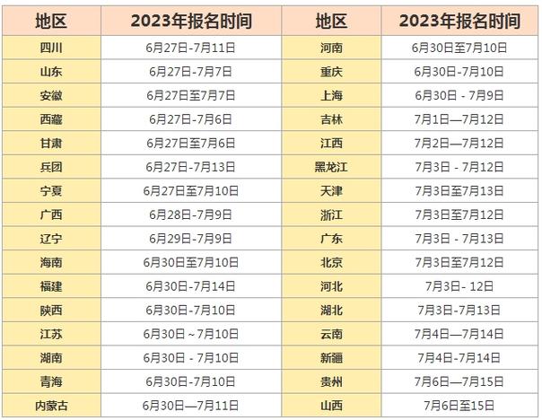2024年一建报考时间表 - BIM,Reivt中文网
