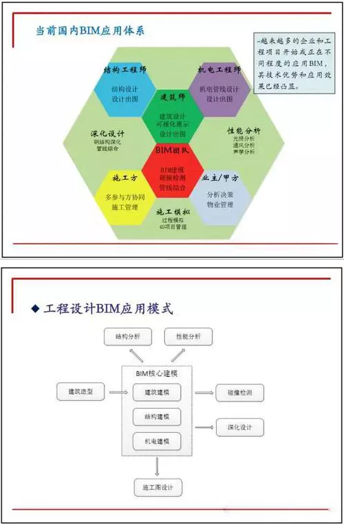 BIM的应用方式在建筑施工阶段的实践 - BIM,Reivt中文网