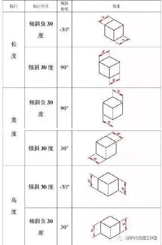 如何一次性标注所有CAD尺寸 - BIM,Reivt中文网