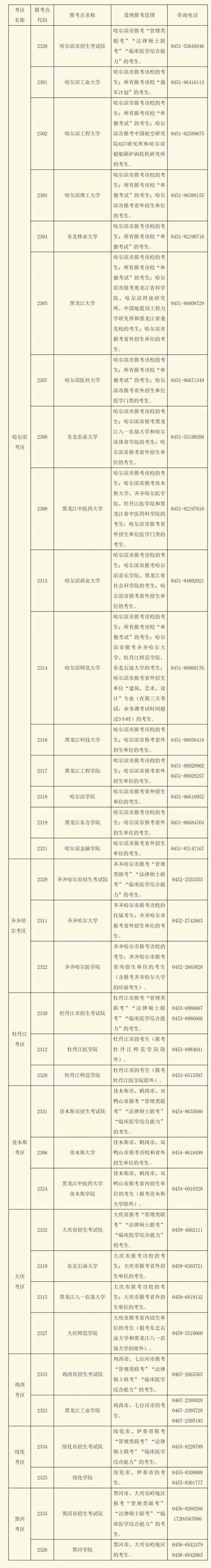 黑龙江打印考研准考证时间缩短至24年 - BIM,Reivt中文网